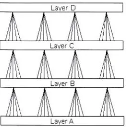 Figure 3.1:betweenLinsker organized his system as a number of layers. The connections layers are linear so it would be possible to perform all steps at once