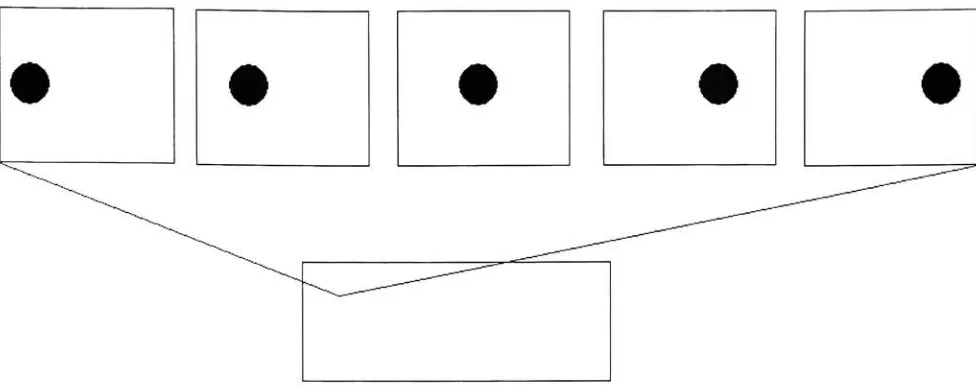 Figure 4.4:Each of the top images represent a receptive field of a single cell inMT. An MT's receptive field will draw data from multiple points in time.In theabove example, an MT is looking at 5 different points in time.As an object movesthe developing MT cell will adjust its weights such that it will respond most stronglywhen, in this example, a bright object moves to the right through its receptive field.