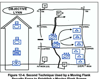 Figure 12-4. Second TechniqueSecurity Force to Establish a Moving Flank Screen
