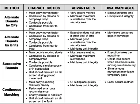 Table 12-2. ScreenMovementMethods