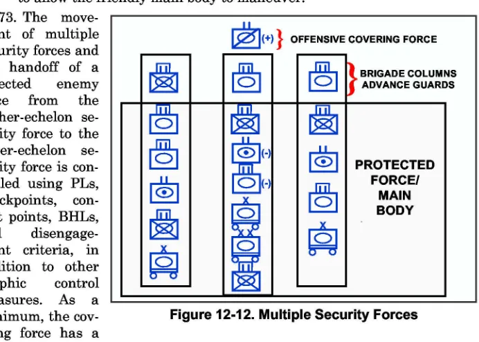 Figure 12-12. Multiple Security Forces