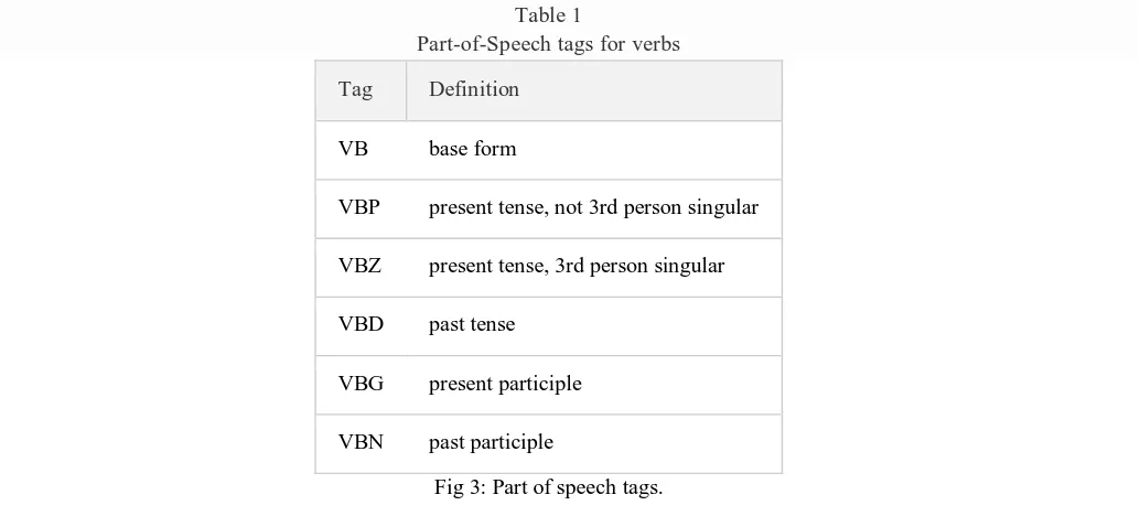 Table 1 Part-of-Speech tags for verbs 