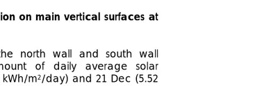 Table 4. Annual Average Solar Insolation on Varied Wall  Orientations on the Optimum Shapes for  