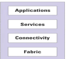 Figure 1 : Grid Architecture 