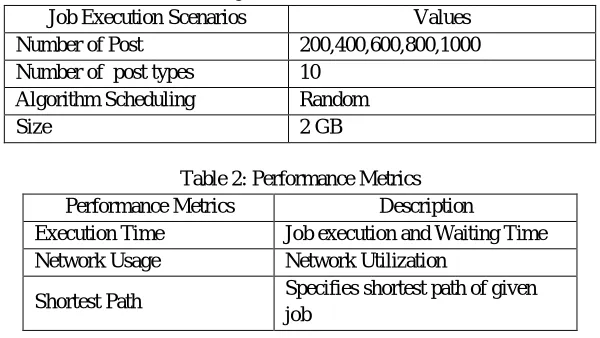Table 1: Job Execution Scenarios 