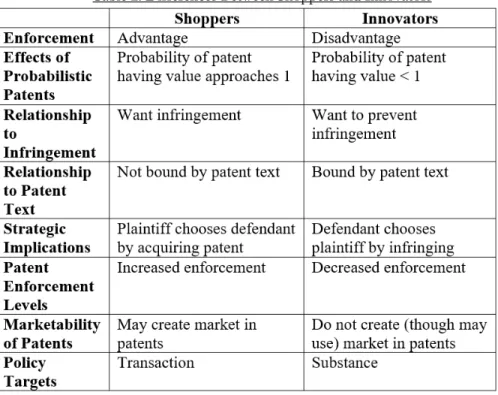 Table 2: Differences Between Shoppers and Innovators 