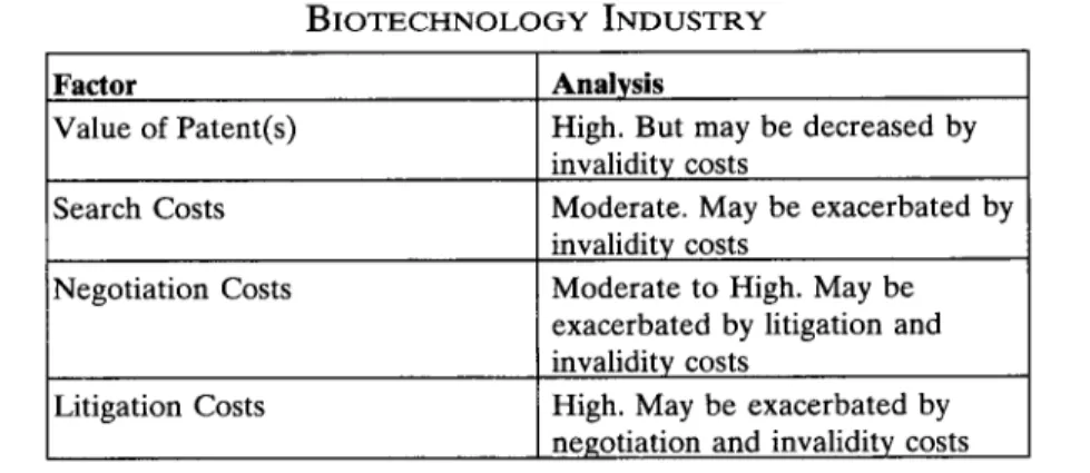 Table  4  below  summarizes  the  analysis  described  above  relating to  the  biotechnology  industry.