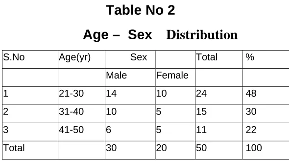 Table No 2 
