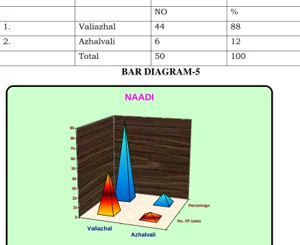 TABLE-9 NAADI 