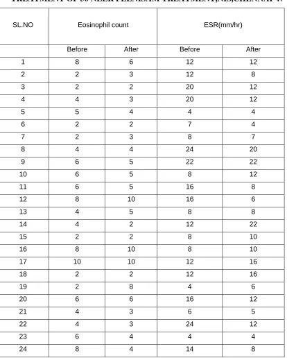 TABLE:12  