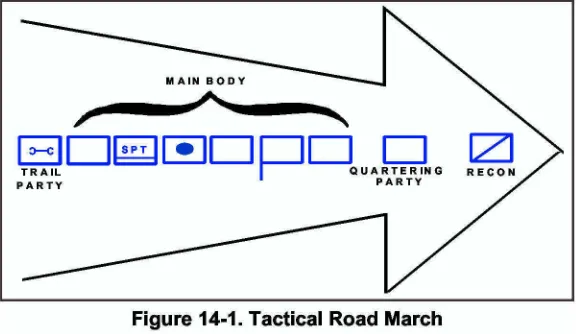 Figure 14-1. Tactical