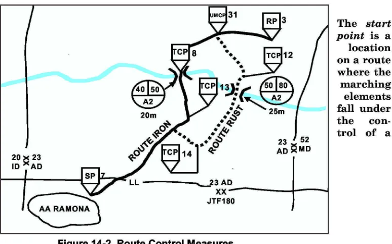 Figure 14-2. Route Control Measures