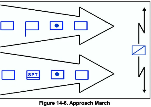 Figure 14-6. Approach