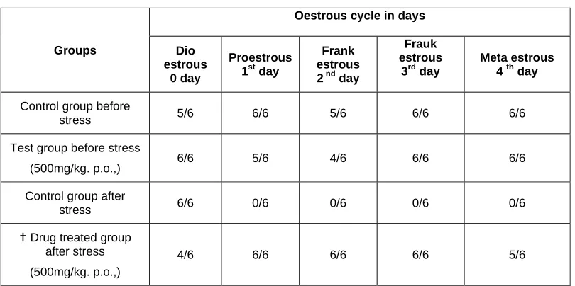 Table 4  