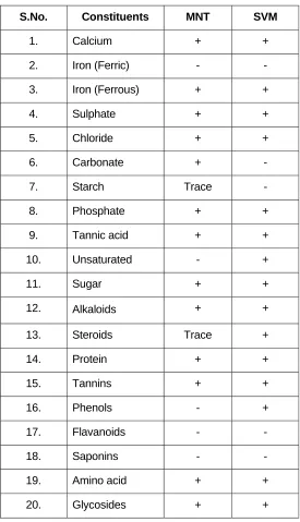 Table 1  