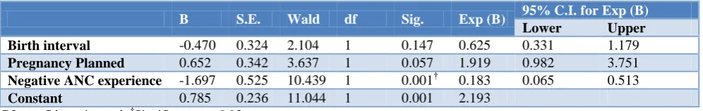 Table 3: Psychosocial barriers affecting ANC attendance (n=239). 