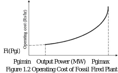 Figure 1.2 Operating Cost of Fossil Fired Plant Pgimin    Output Power (MW)    Pgimax  