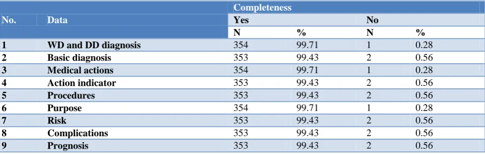 Table 5: Complete completion of information type.