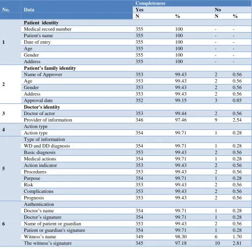 Table 8: Results of analysis of PFR assessment standards 5. 