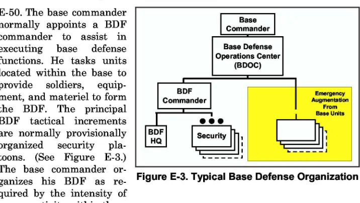 Figure E-3. Typical Base Defense Organization