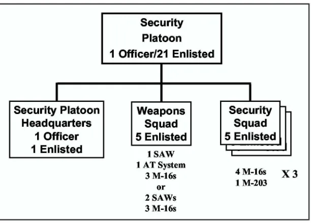 Figure E-4. Security