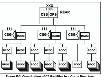 Figure E-2. Organization