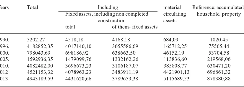 Table 1. Value (at the beginning of the year) of individual non-financial economicassets (in million