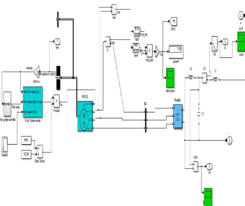 Figure 1: MATLAB Model for PV System 