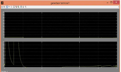 Figure 4: Output Voltage of Wind Power 