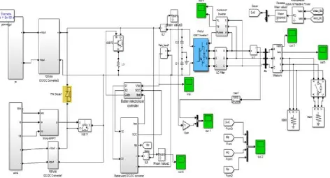 Figure 8: MATLAB Model for Battery and DC-DC Converter 