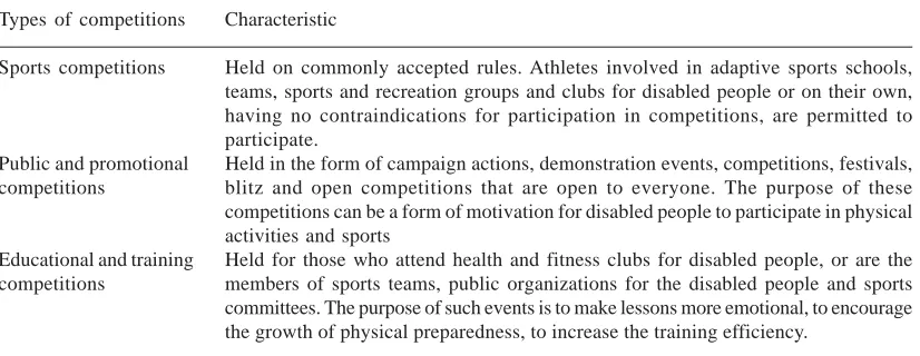 Table 1. Mass sports competitions for disabled people
