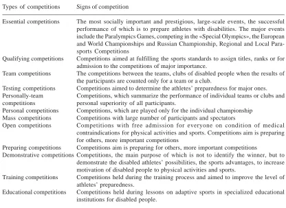 Table 2.The main types of competition in adaptive sportsand their characteristics