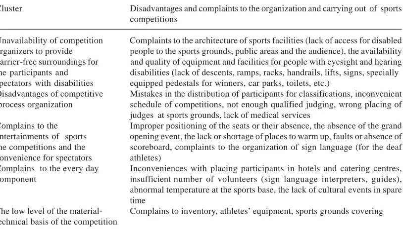 Table 4. The list of disadvantages of organization of sports competitions for disabled people