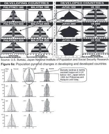 Figure 6b: UK population pyramid changes, 1861-1971changes, 1861-1971, 1861-1971