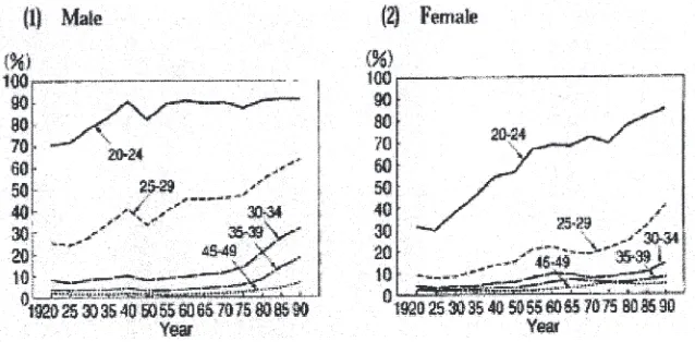 Table 1:1:: Birth rate in Developed Countries
