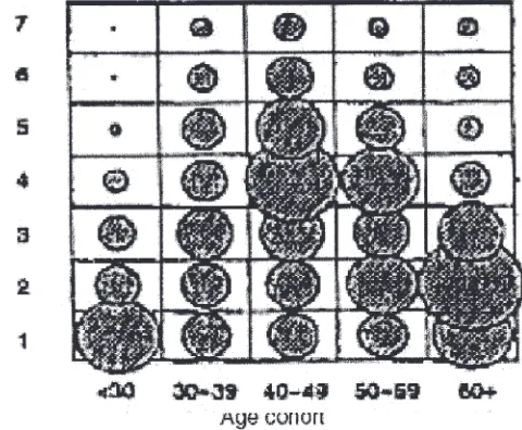 Figure 4b: UK LCM year 1991
