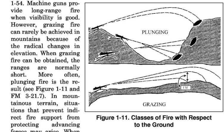 Figure 1-11. Classes of Fire with Respectto the Ground