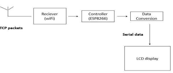 Fig. 1  The block diagram of the proposed system’s transmitter 