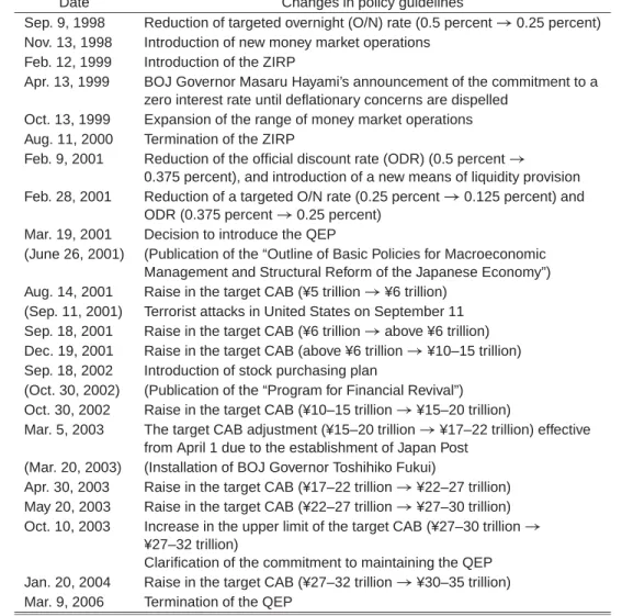 Table 2 Policy Events