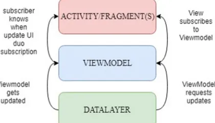 Figure 1.1: android architecture diagram 