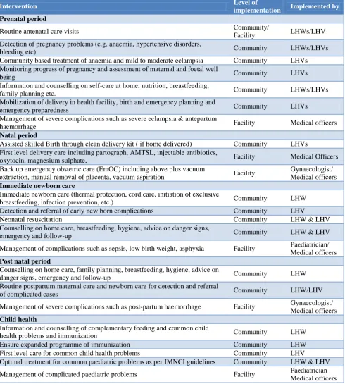 Table 2: MNCH intervention package (continuum of care interventions). 