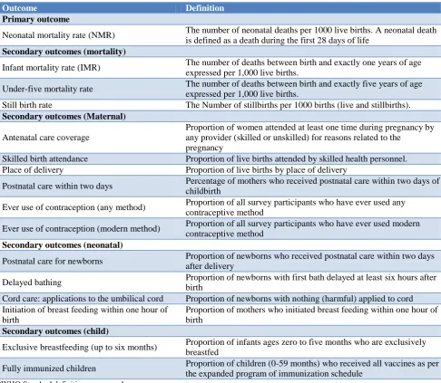 Table 3: Study outcomes and operational definitions. 