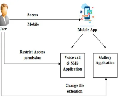 Figure 1.1: android architecture diagram 