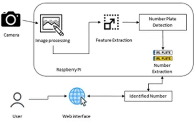 Fig. 1  Architecture Diagram 