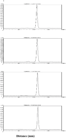 Figure 3. TLC of 14C- foramsulfuron standard (A) vs. non-pre-treated (B), pre-foramsulfuron 