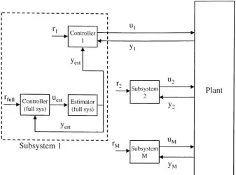 Figure 3: Block Diagram of the State Estimation Scheme Proposed in [1]