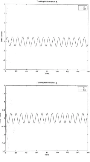 Figure 12:tion: State Tracking Performance For Constant Communication and Adapta States A5 and X6