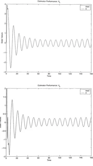 Figure 15:tion: State Estimator Performance For Constant Communication and Adapta States X5 and X6