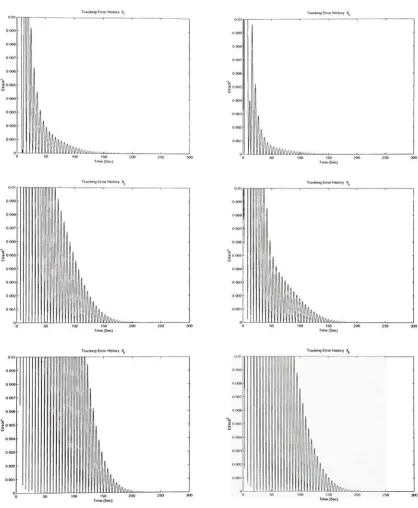 Figure 16: State Tracking Error History For Constant Communication and Adaptation