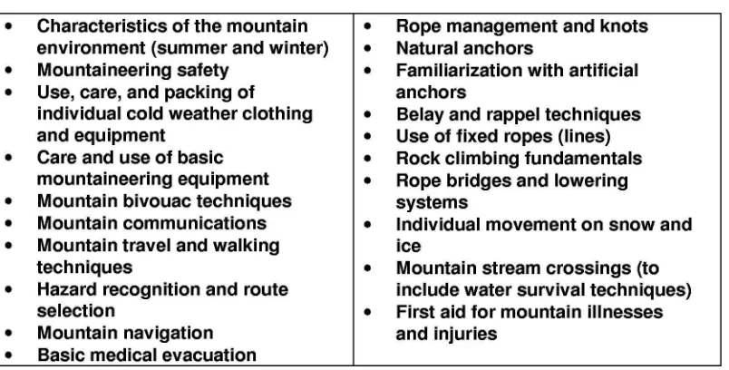 Figure 2-10. Level 1: Basic Mountaineer Tasks
